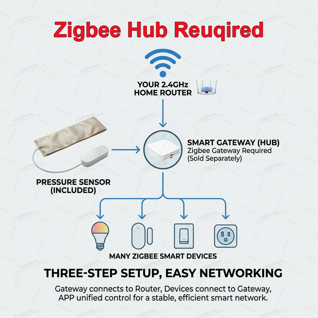 Tuya Zigbee Gravity Pressure S - Smart Insole Pressure 评论和价格