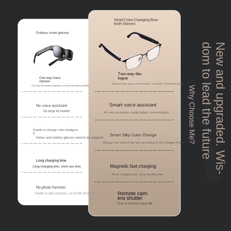 Echowear Smart Magnetic Chargi - Smart Glasses Lens 评论和价格